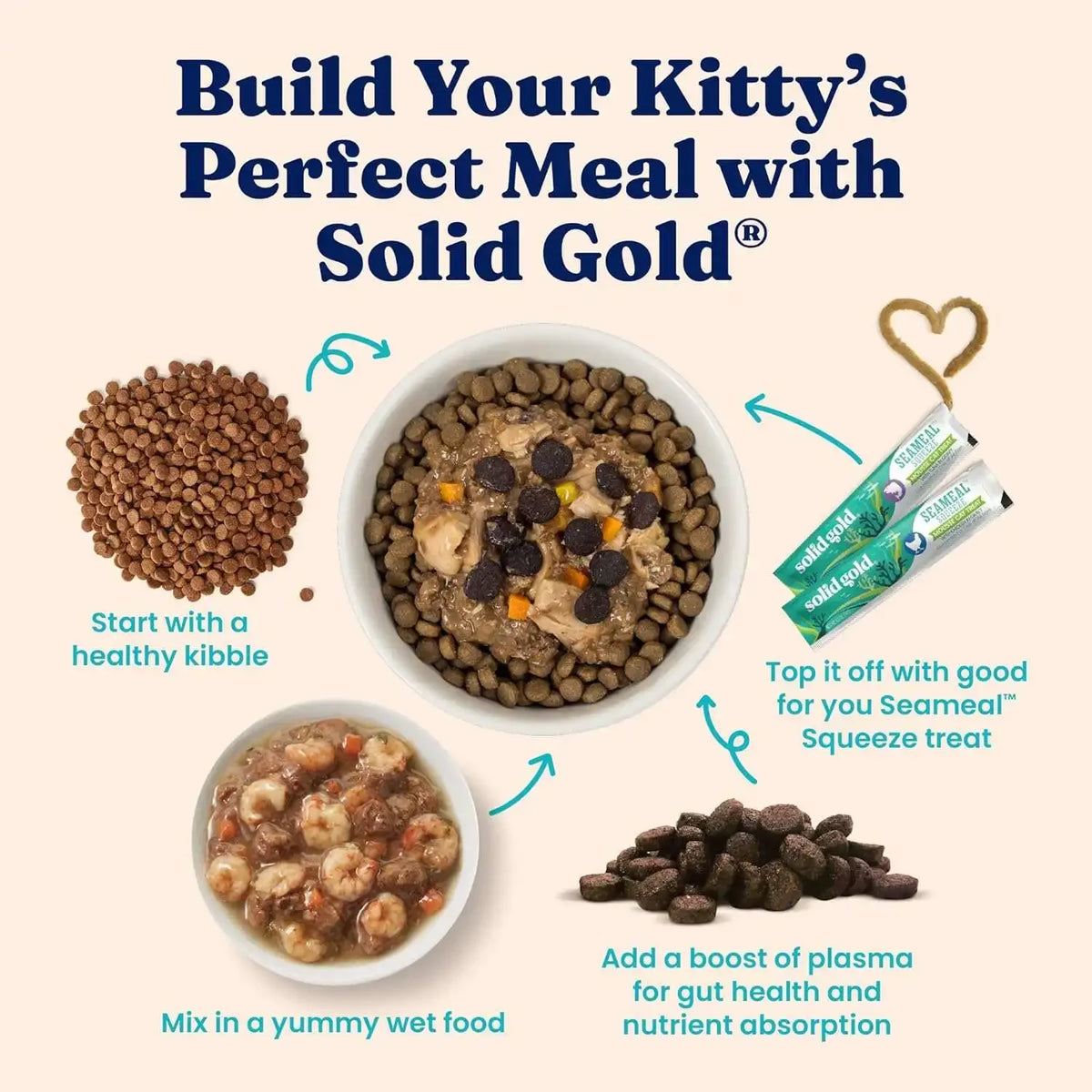 Premium High Protein Dry Cat Food