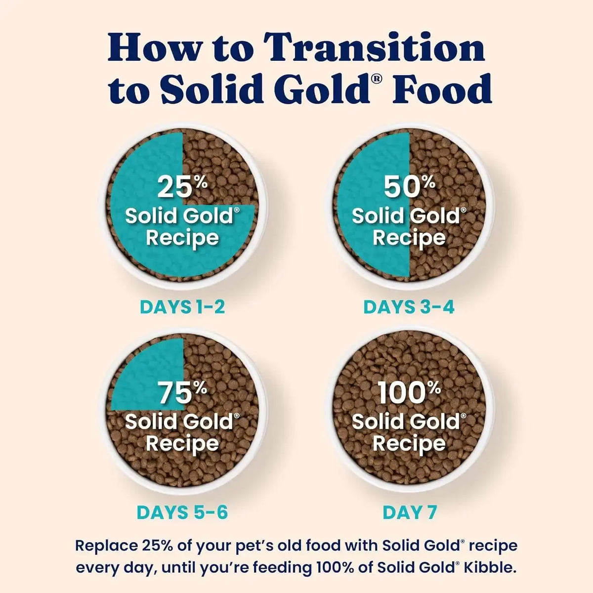 Premium High Protein Dry Cat Food